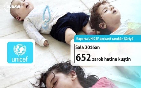 Netewên yekbûyî li ser rewşa zarokan hişyarî da