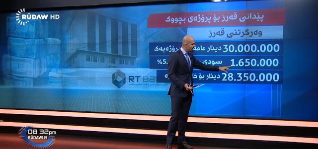 مەرجەکانی پێدانی قەرزی بچووک لە بانكی هەرێمی بازرگانی