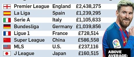 کام خول و یانە زۆرترین مووچە دەدەنە یاریزانەکان؟