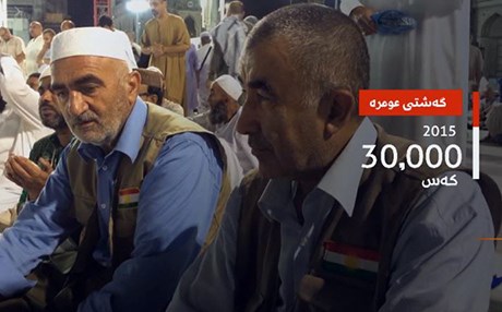 داخستنی فڕۆکەخانەکان رێگرە لە گەشتی عەمرەی هاونیشتمانیان