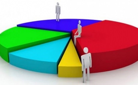 SEÇİM ANKETİ- Birinci tur HDP’ye bağlı