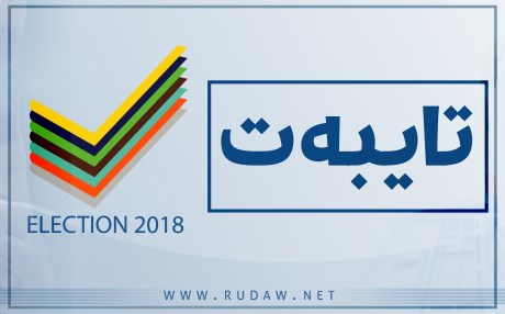ئەنجامی جیاکردنەوەی دەنگەکانی کۆڵن بڵاوکرایەوە