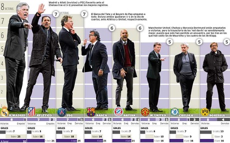 R. Madrîd pêşenga şampiyoniya Ewropayê ye