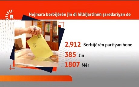 Rêjeya jinan ji bo hilbijartinên şaredariyan