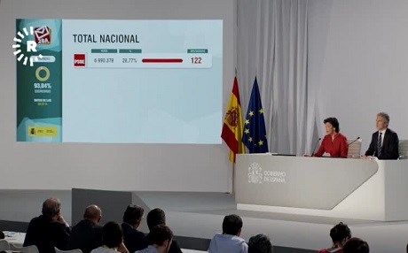 Li Îspanyayê di hilbijartinên parlementoyê de Partiya Sosyalîst biser ket