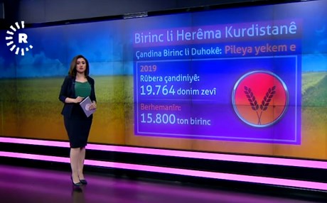 Çandiniya birinc li Herêma Kurdistan du qat zêde bûye