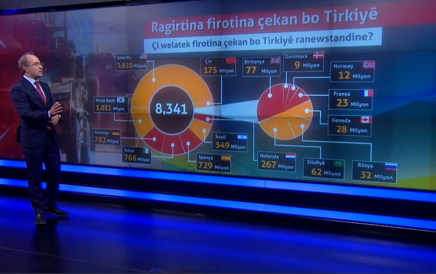 VÎDEOGRAFÎK - Ragirtina firotina çekan bo Tirkiyê
