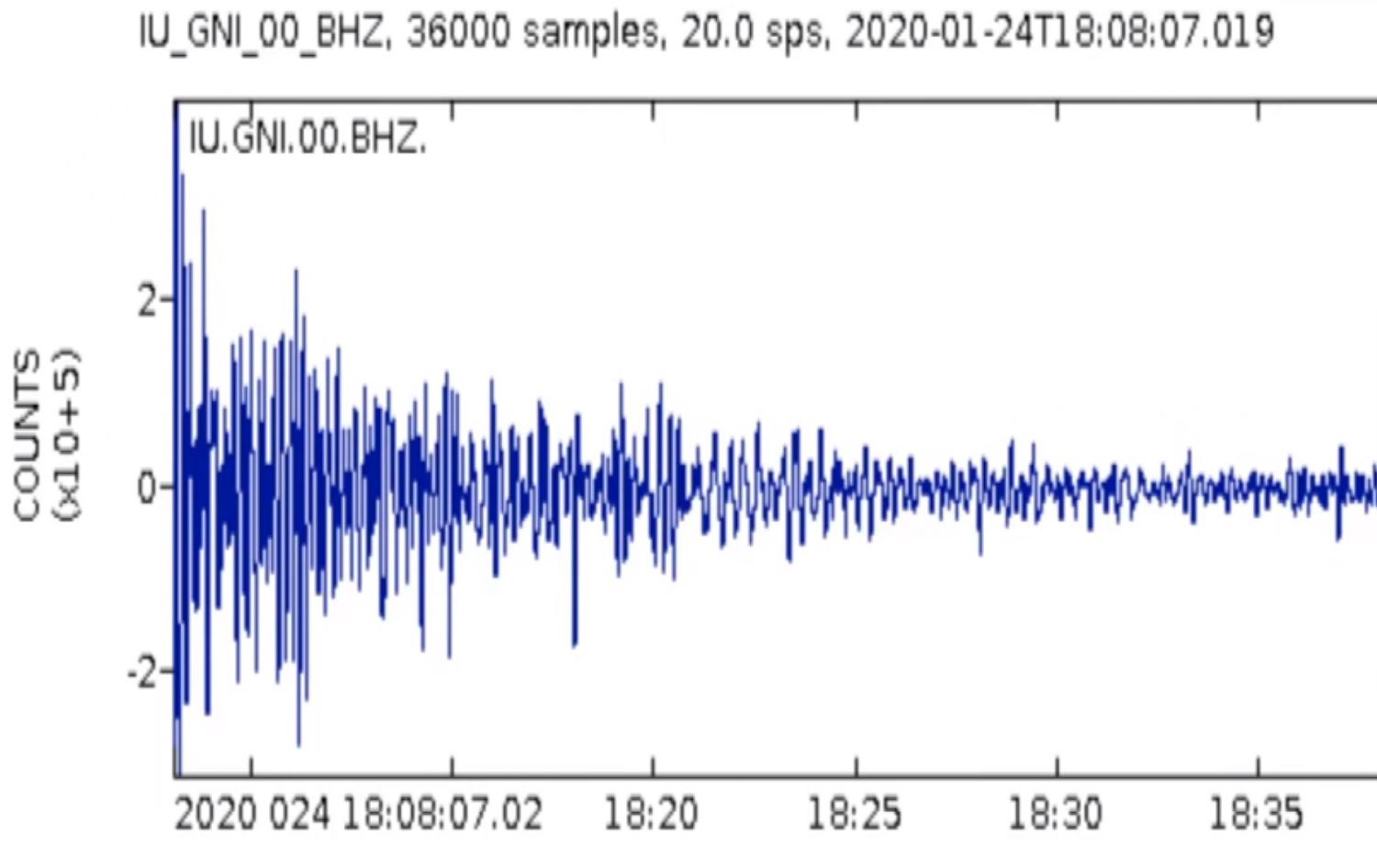 Dengê bin erdê yê erdheja Xarpêtê ‎