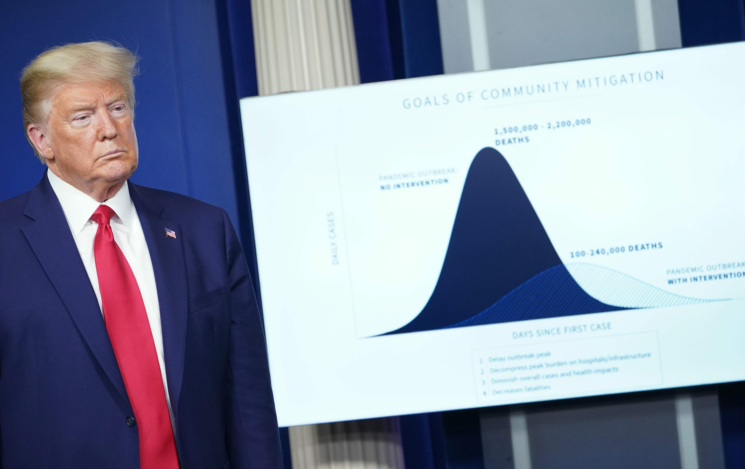 دۆناڵد ترەمپ، سەرۆکی ئەمریکا. وێنە: AFP