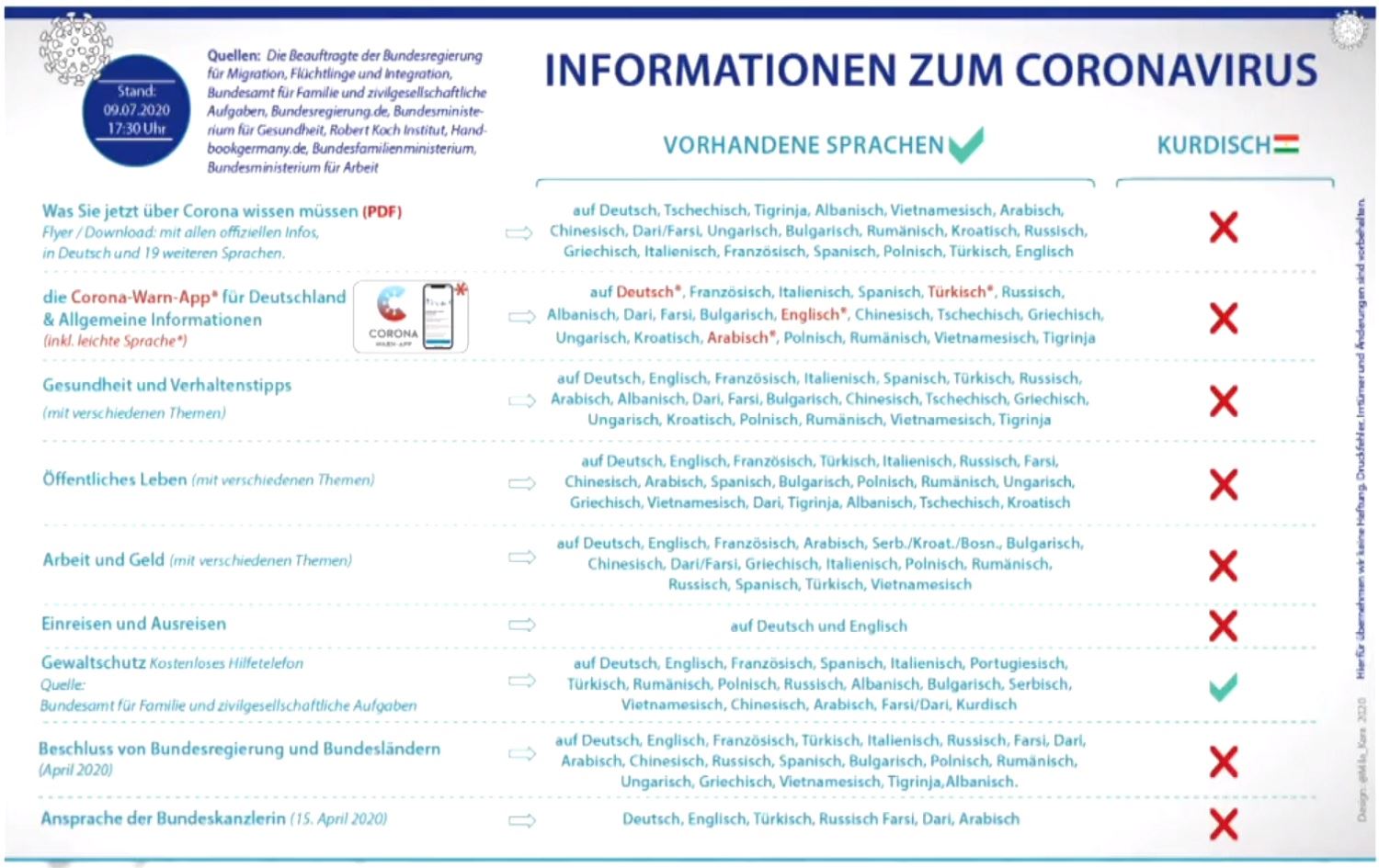 Kurdên Almanyayê daxwaz dikin Appa hişyariyên koronayê bi Kurdî jî hebe