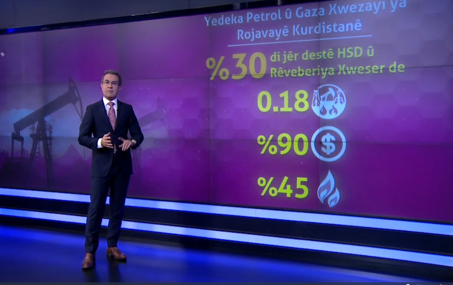 VÎDEOWALL – Yedeka petrol û gaza sirûştî li Rojavayê Kurdistanê