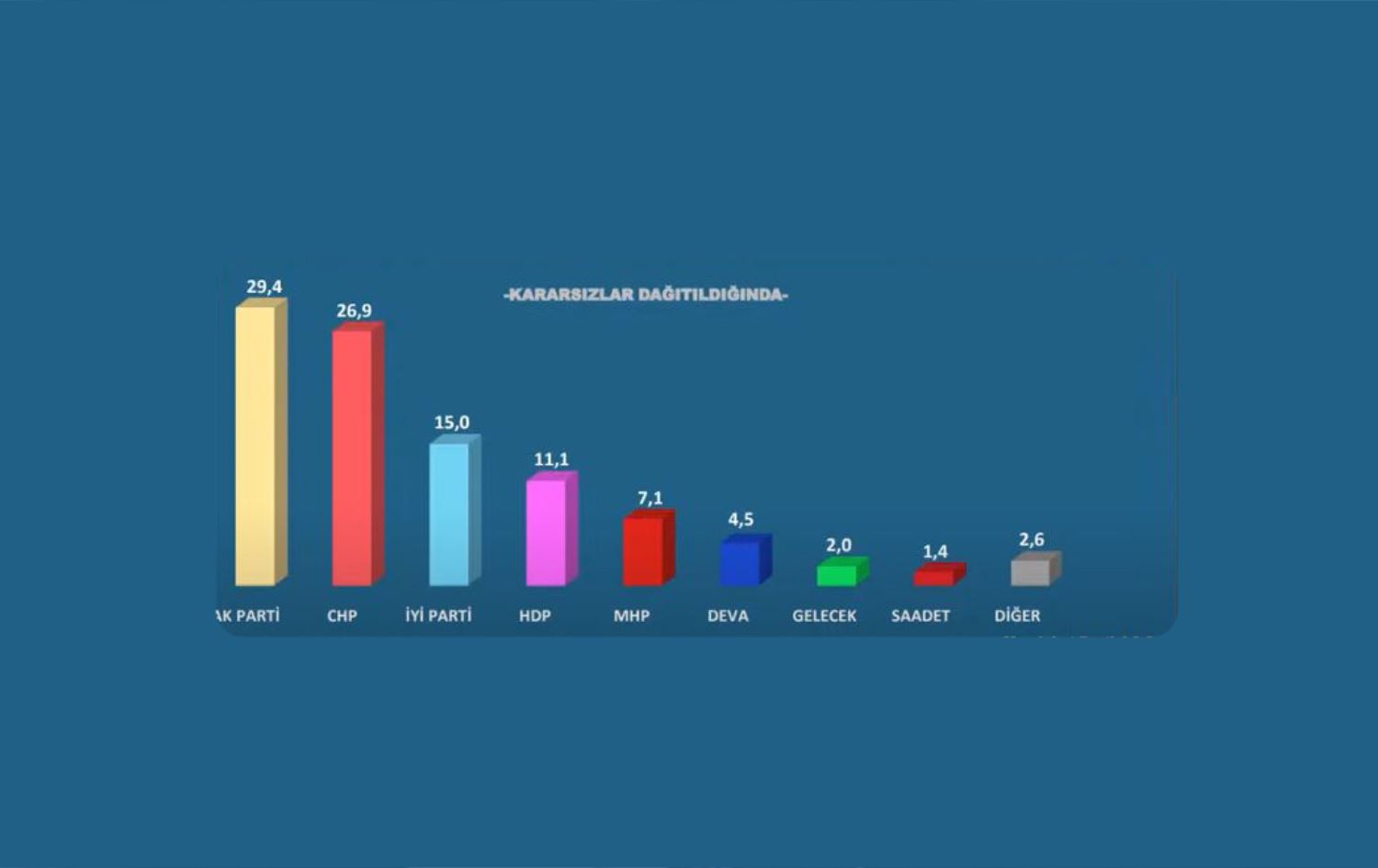 Rapirsiya Avrasya: Erdogan bi hemû awayekî wenda dike