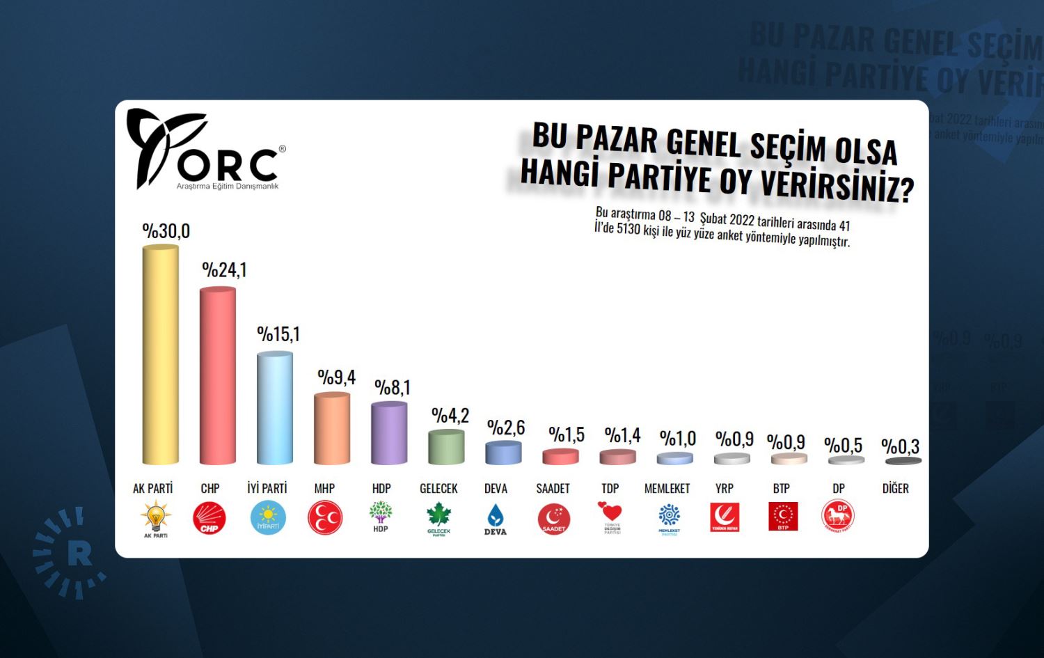 Rapirsiya ORC: Eger Hevpeymaniya Millet berfireh bibe rêjeya dengan dibe %48