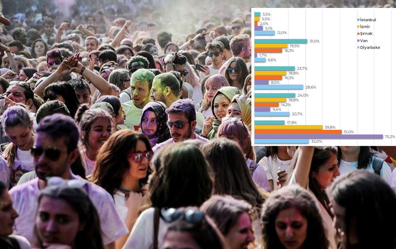 Spectrum House: Nerîna Nifşê Z yê Kurdan li ser koçberan nerênî ye