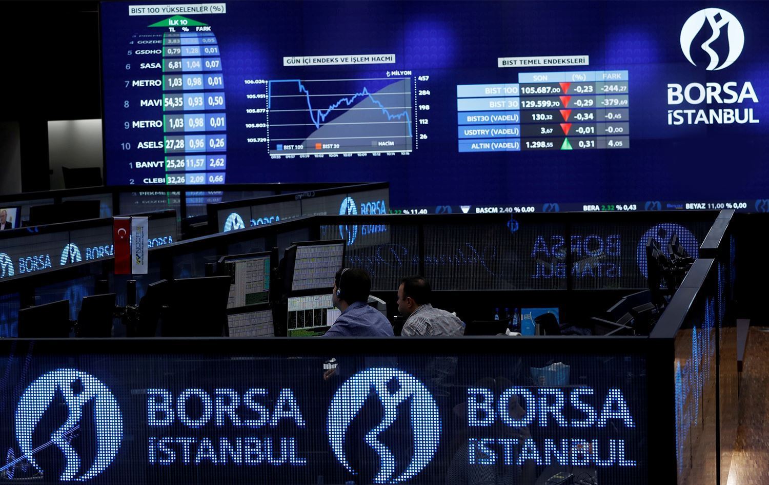 Borsa İstanbul 5 gün kapalı olacak | Rudaw.net