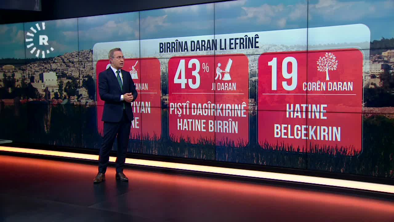 Birrîna daran li Efrînê