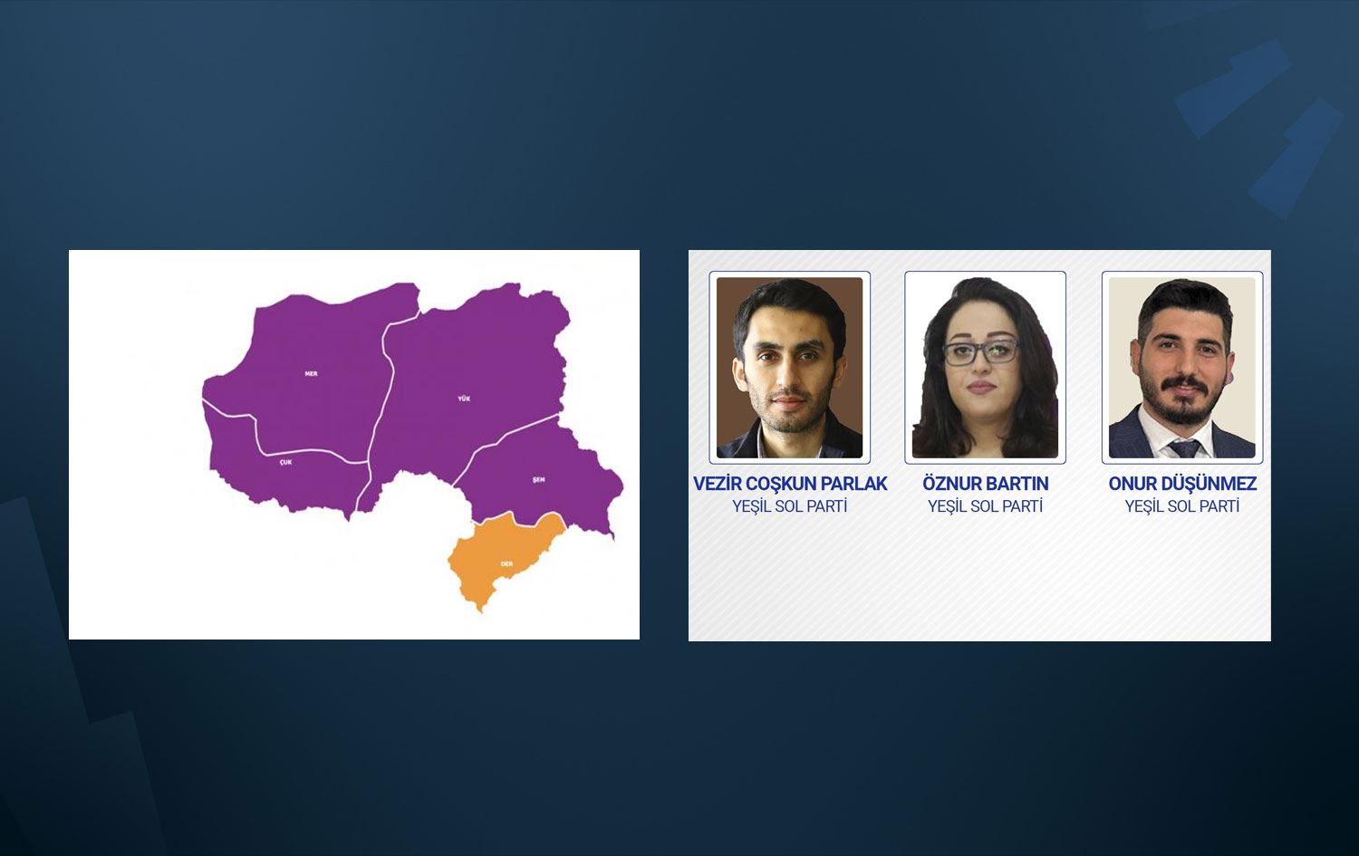 Hakkari’de 3 vekilin 3’ünü Yeşil Sol Parti aldı