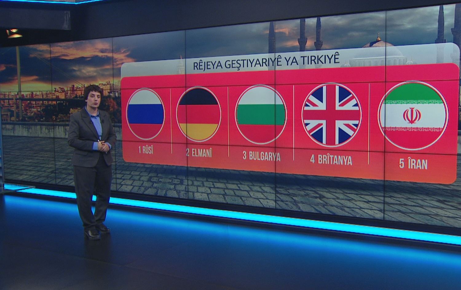 Amarên geştiyariyê yên 5 mehên sala 2023ê hatin belavkirin