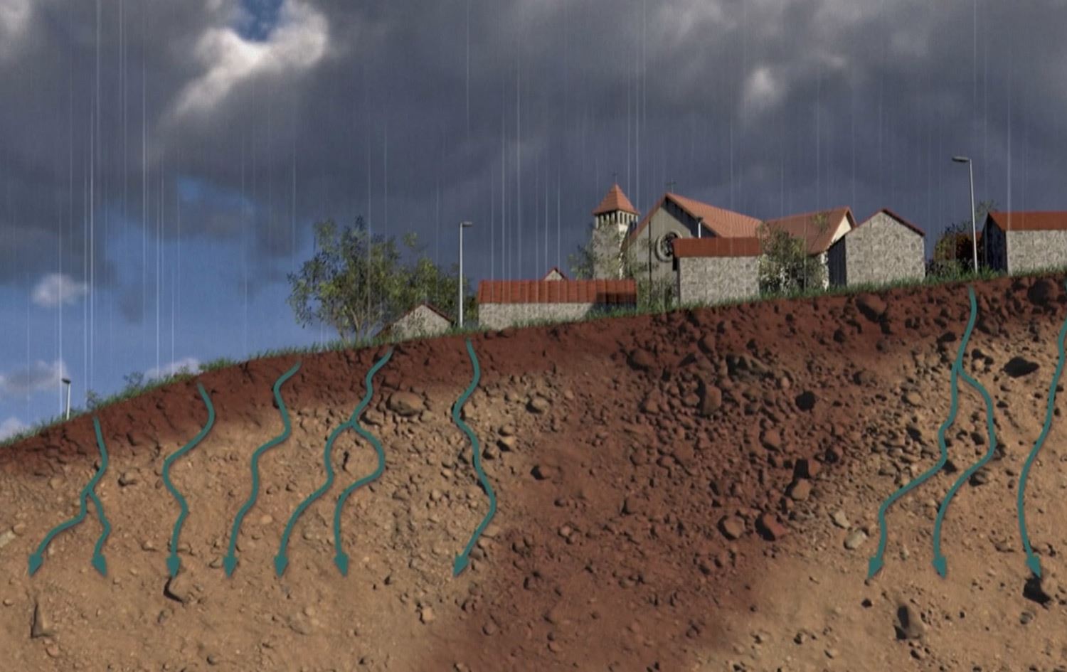 دروستبوونی ئاوی ژێر زەوی