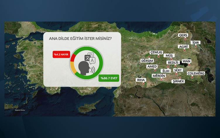 ARAŞTIRMA - Kürtlerin yüzde 80'i anadilde eğitim istiyor