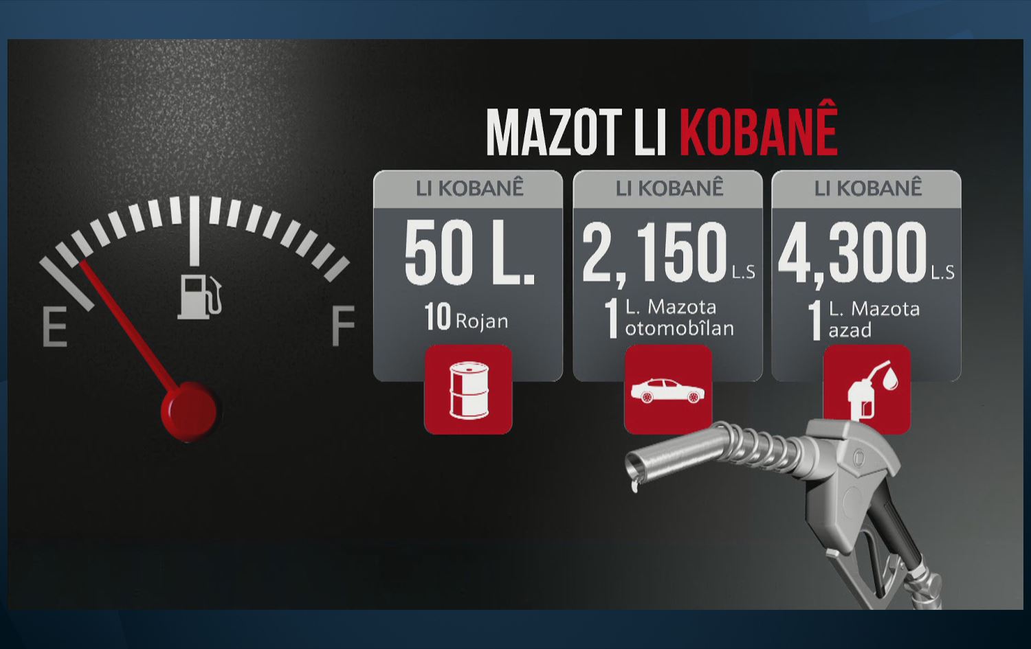 Wêne: Rûdaw Grafîk