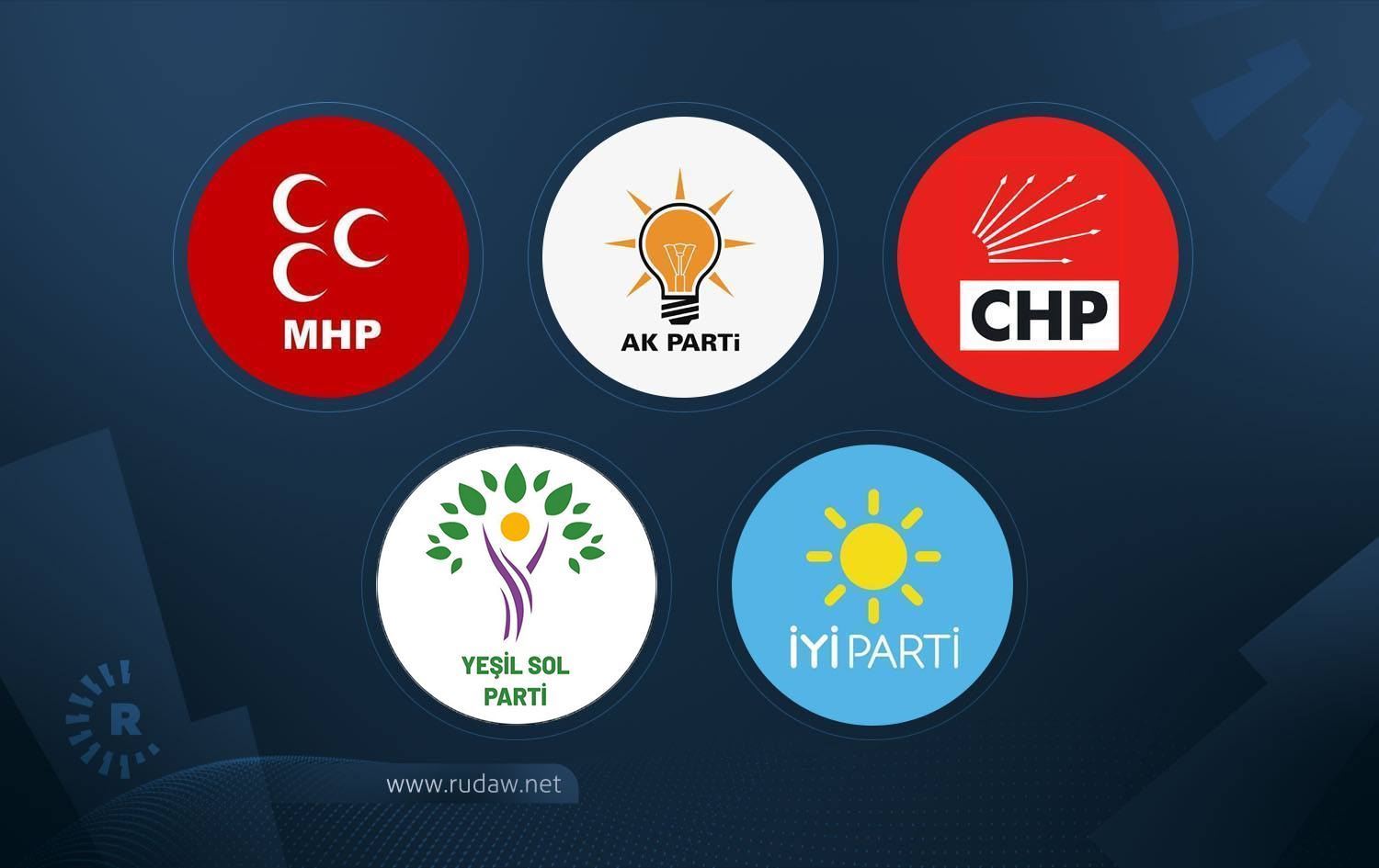 Logoyên partiyên siyasî/Wêne: Rûdaw Grafîk