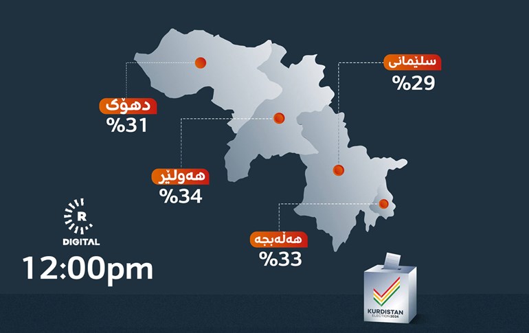 رێژەی بەشداریکردن لە دەنگدان تاوەکو کاژێر 12