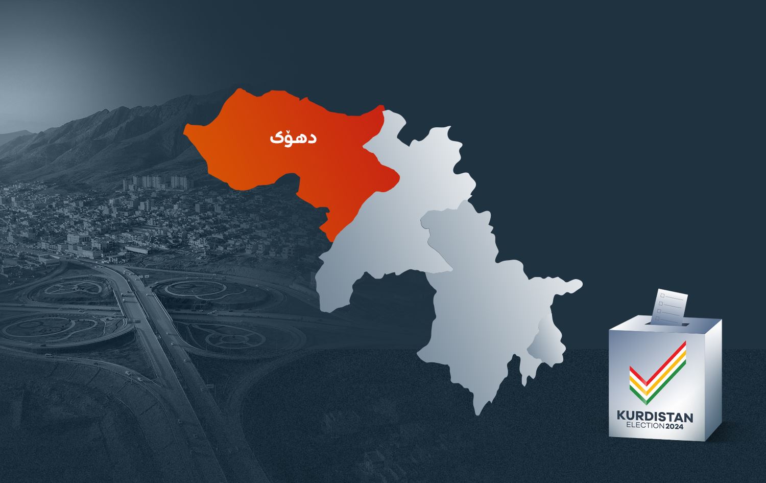 رووداو ناوی ئەو بەربژێرانەی دهۆک بڵاودەکاتەوە کە نزیکن لە مسۆگەرکردنی 25 کورسیی پەرلەمان