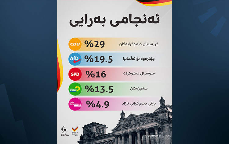 ئەنجامە بەراییەکان