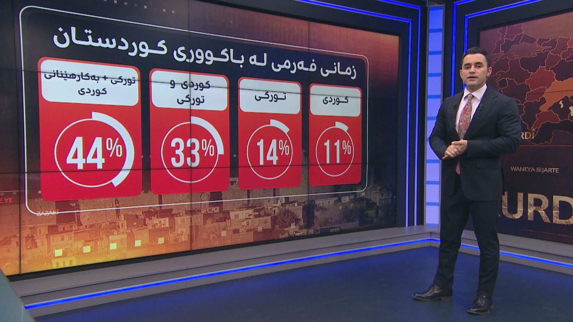 بارۆمەتری کوردی لە باکووری کوردستان و تورکیا بە داتا و ژمارە؛ 'هەستی نەتەوایەتی لای گەنجان کەمترە'