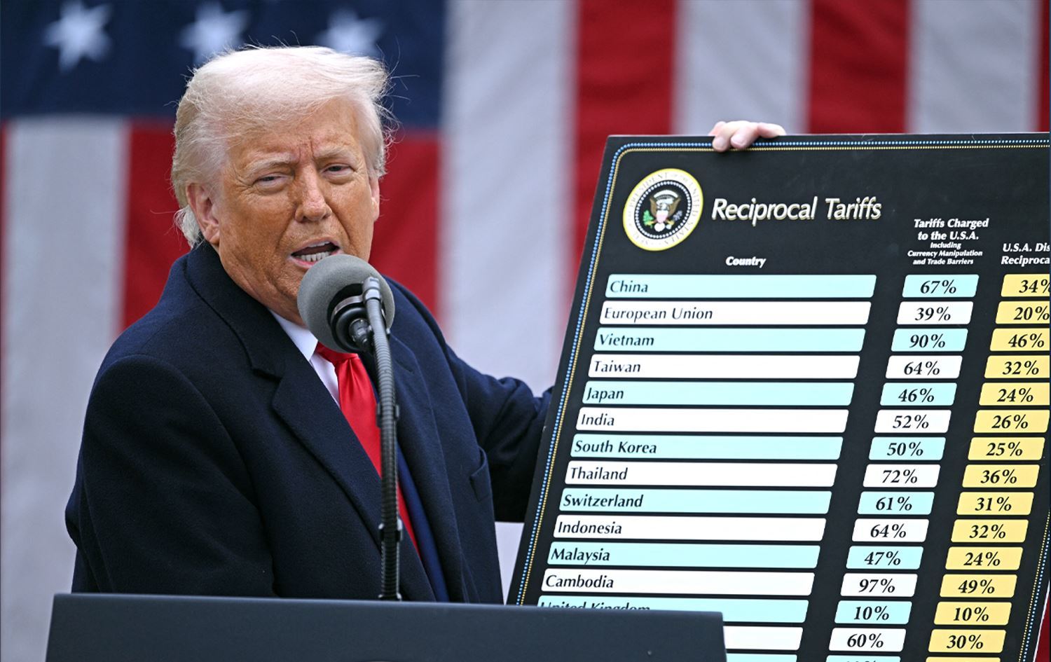 ABD Başkanı Donald Trump