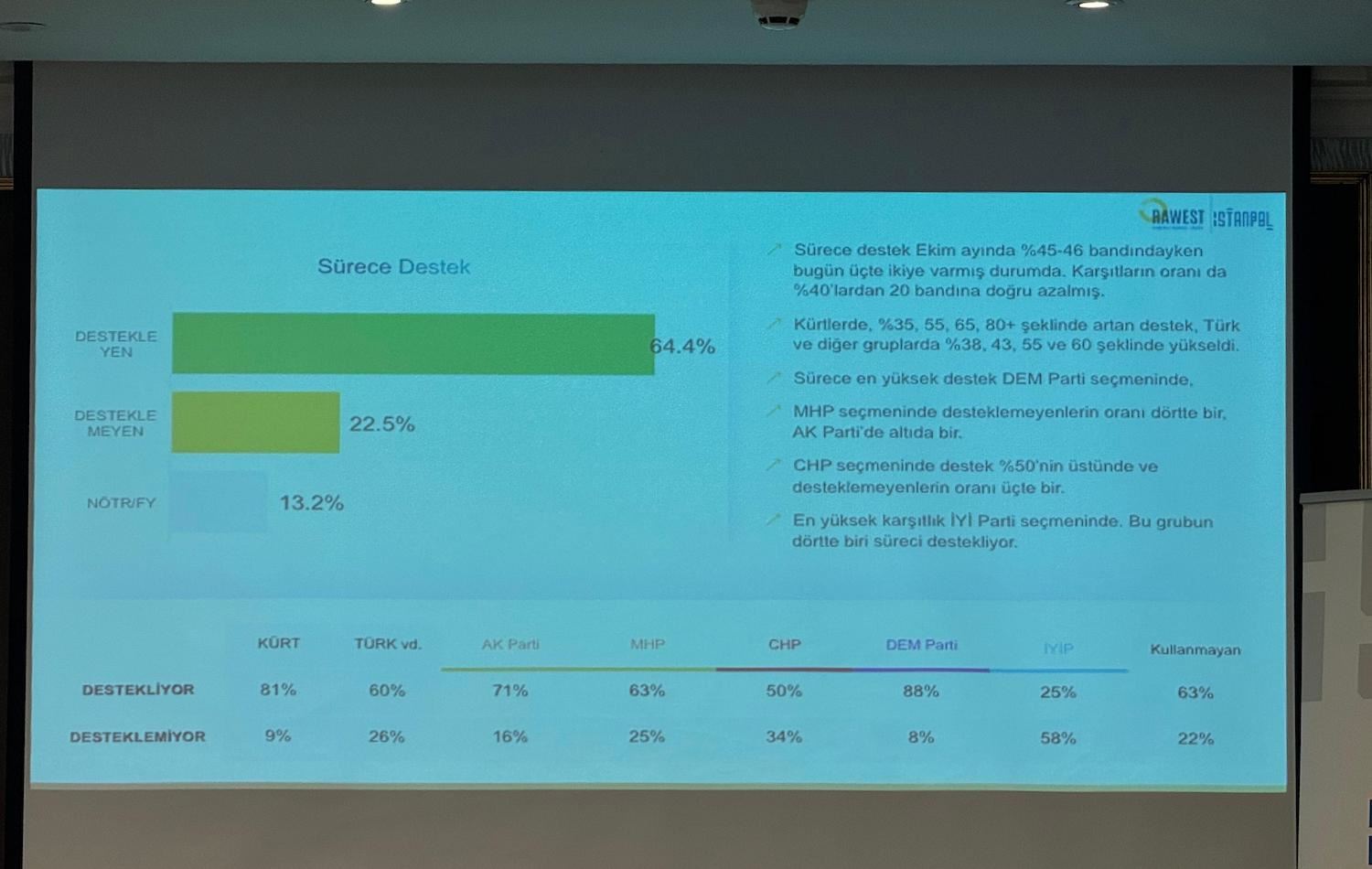 Fotoğraf: Ömer Sönmez