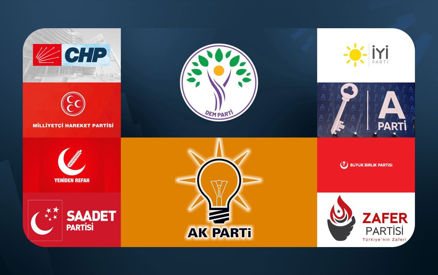 Logoyên partiyan /Wêne: Rûdaw Grafîk