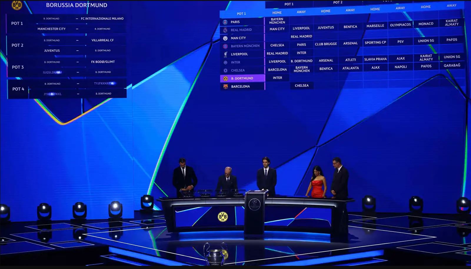 تیروپشکی چامپیۆنزلیگ