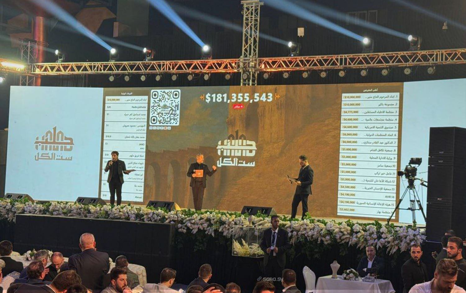  حملة "حلب ست الكل" 