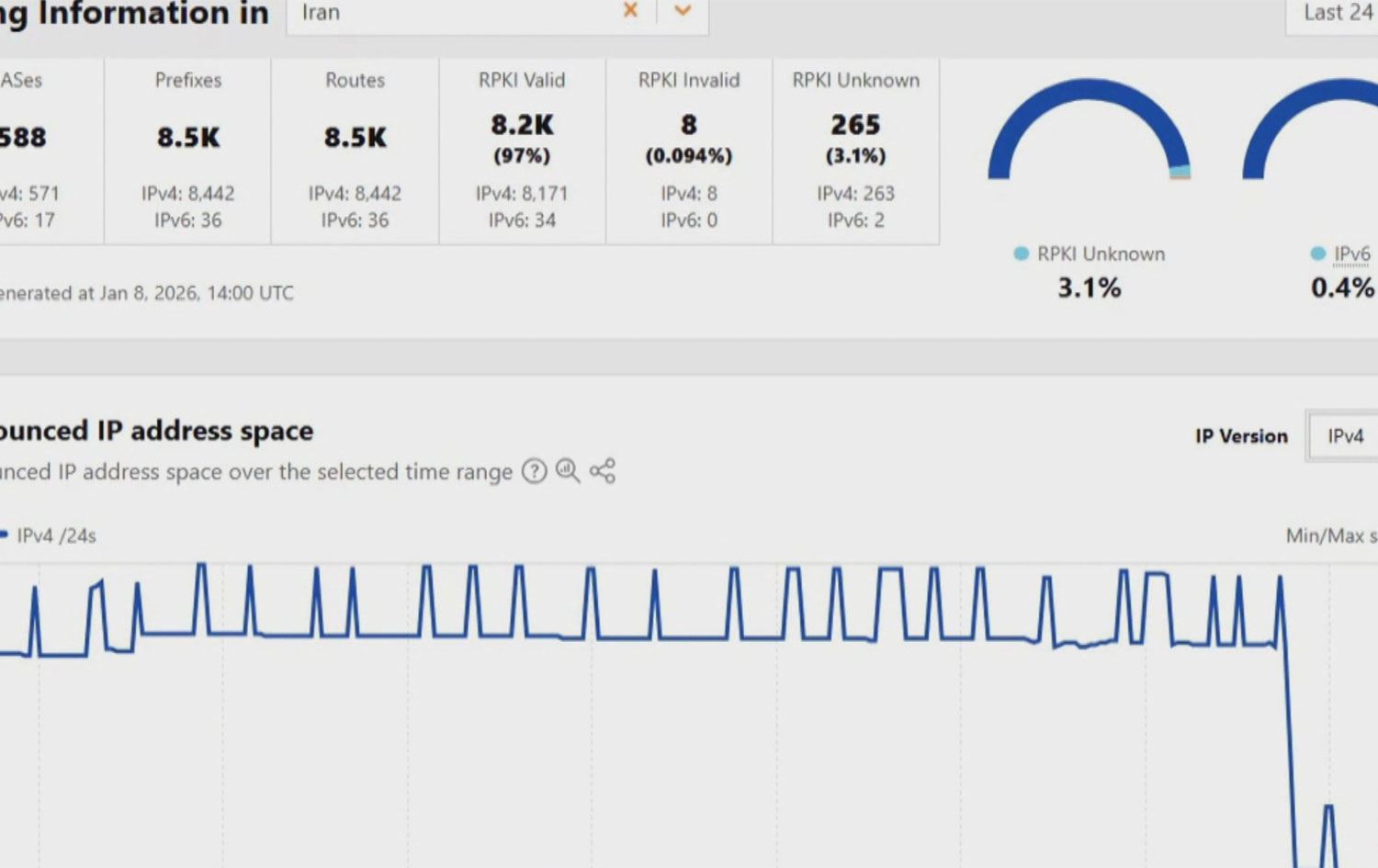 ئاماژەیە بۆ نەمانی هێڵی ئینتەرنێت