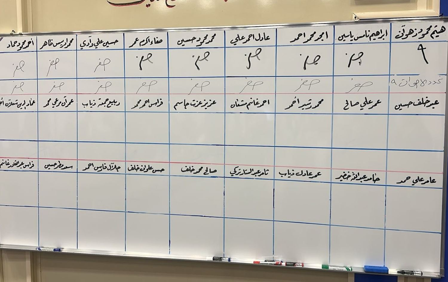 نتائج التصويت لانتخاب محافظ صلاح الدين