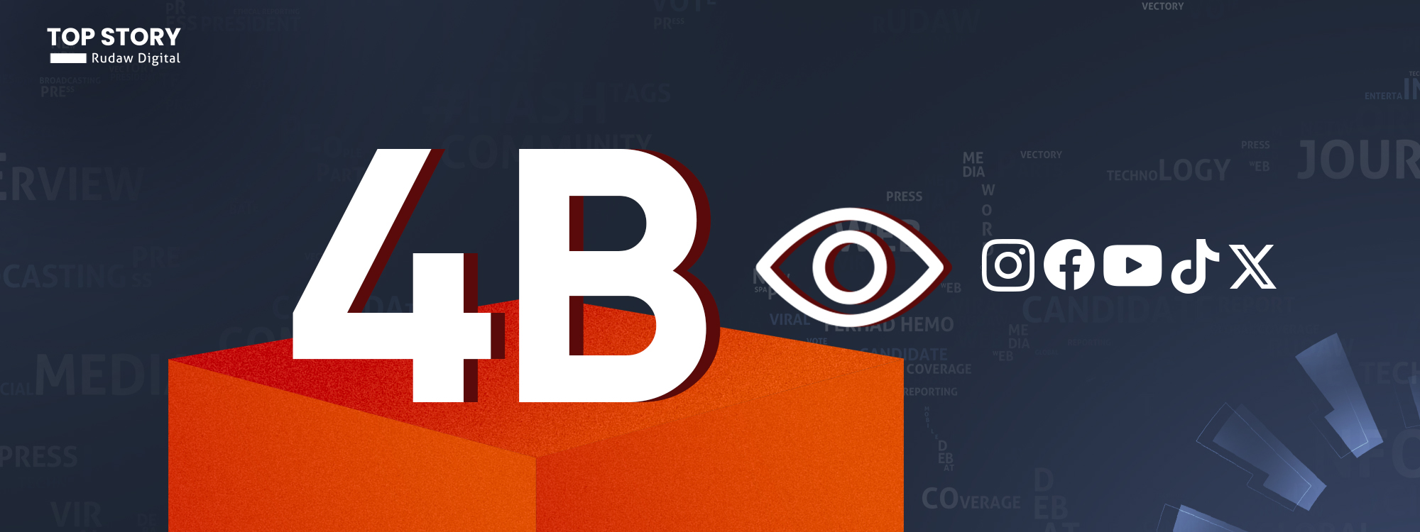 "رووداو ديجيتال" تحطم الأرقام القياسية بنحو 4 مليارات مشاهدة تزامناً مع التصعيد الإقليمي