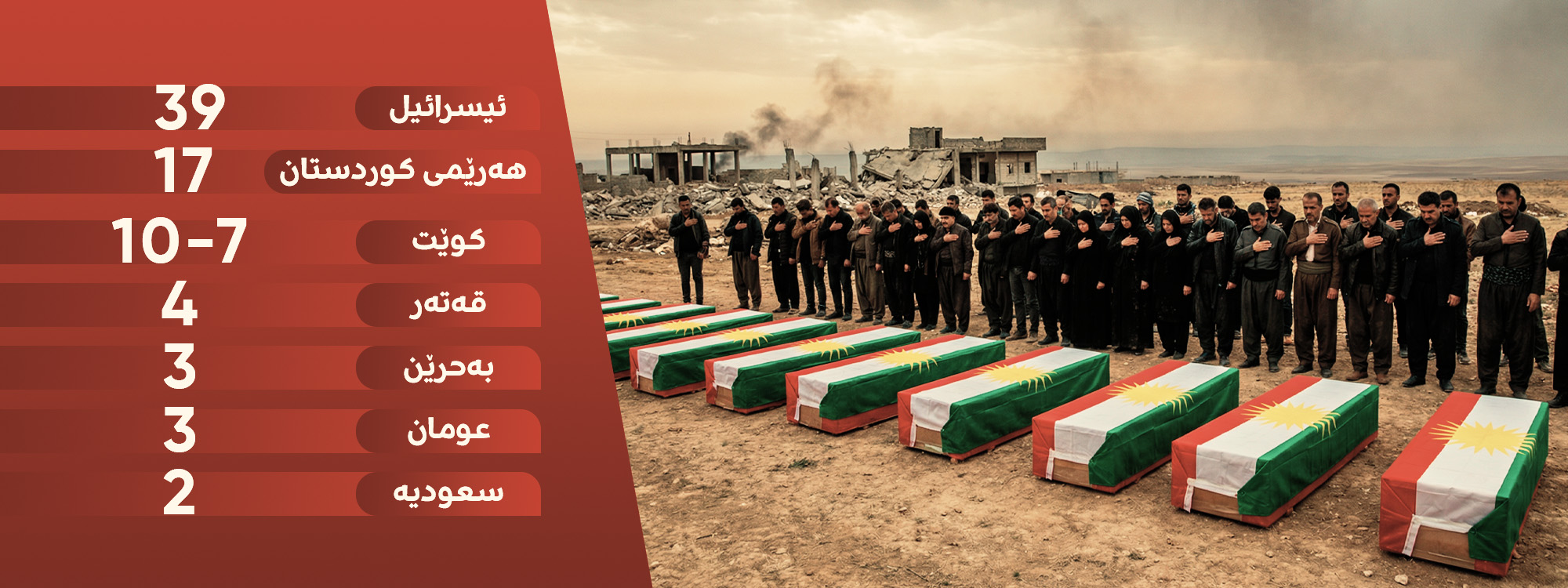 گیانلەدەستدان بە هێرشی ئێران و گرووپە نزیکەکانی؛ پاش ئیسرائیل، هەرێمی کوردستان دووەمە